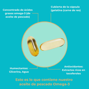 viktilabs-omega-3-fischoel-infografik-ingredientes [lang-es]