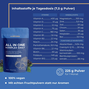 viktilabs-all-in-one-infografik-inhaltsstoffe-pro-portion [lang-de]